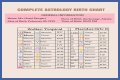 Astrology Birth Chart of Adam22 (Podcast Host) 2024