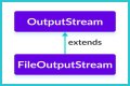 How do I convert FileOutputStream to a file? – Janet-Panic.com