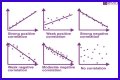 What are the 3 types of correlation in math? – Janet-Panic.com